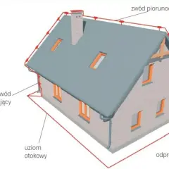 Schemat instalacji odgromowej na dachu domu: zwód piorunochronu, przewody odprowadzające i uziom otokowy.