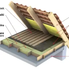 Przekrój dachu pokazujący ocieplenie stropu betonowego wełną mineralną, deski, membranę dachową i krokwie.