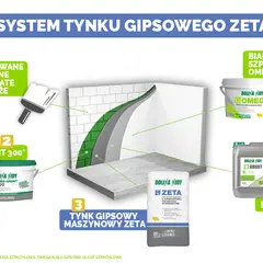 System tynku gipsowego Zeta: przygotowanie podłoża, Euro-Grunt, tynk maszynowy Zeta, N Grunt i biała gładź Omega Finish.