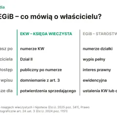 Jak znaleźć właściciela działki za darmo? Porównanie EKW i EGiB, czyli księgi wieczystej i rejestru gruntów.
