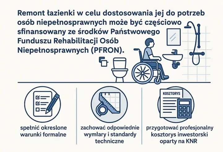 Dofinansowanie PFRON na remont łazienki: Poradnik krok po kroku