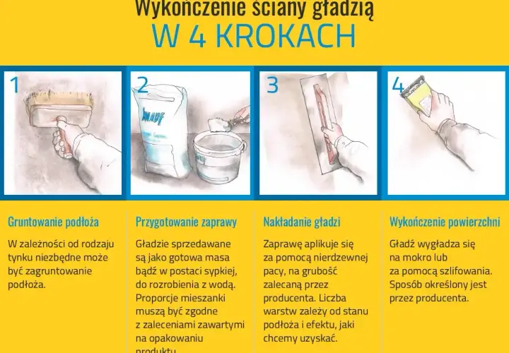 Jak zrobić strukturę na ścianie: 1. Gruntowanie, 2. Przygotowanie zaprawy, 3. Nakładanie gładzi, 4. Wykończenie powierzchni.
