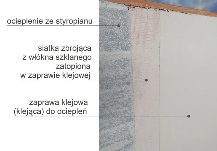 Warstwy ocieplenia styropianowego: zaprawa klejowa, siatka zbrojąca i tynk. Dowiedz się, ile schnie klej do styropianu.