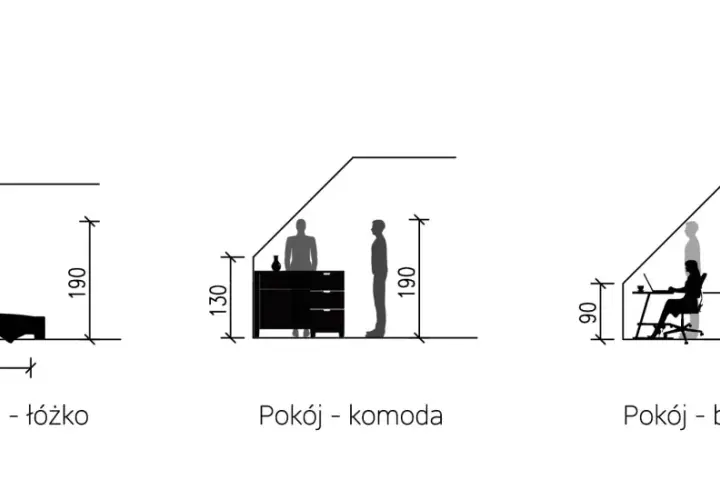Wysokość ścianki kolankowej w sypialni, pokoju z komodą i biurku. Wymiary mebli i ludzi.
