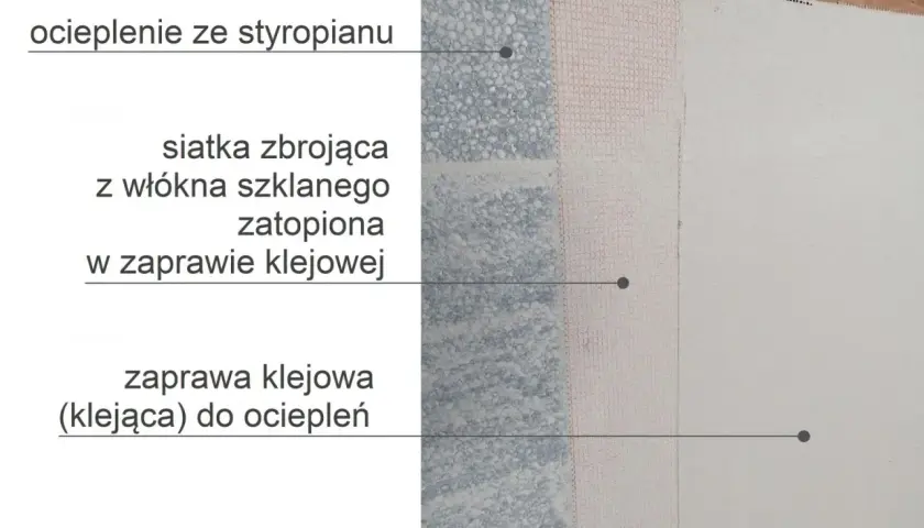 Warstwy ocieplenia styropianowego: zaprawa klejowa, siatka zbrojąca i tynk. Dowiedz się, ile schnie klej do styropianu.