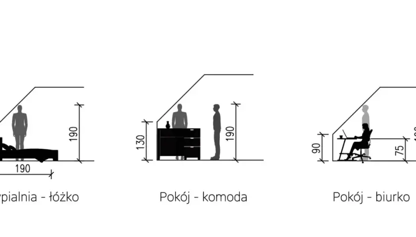 Wysokość ścianki kolankowej w sypialni, pokoju z komodą i biurku. Wymiary mebli i ludzi.