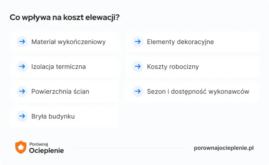 Ocieplenie domu - Ile kosztuje i na czym nie oszczędzać?