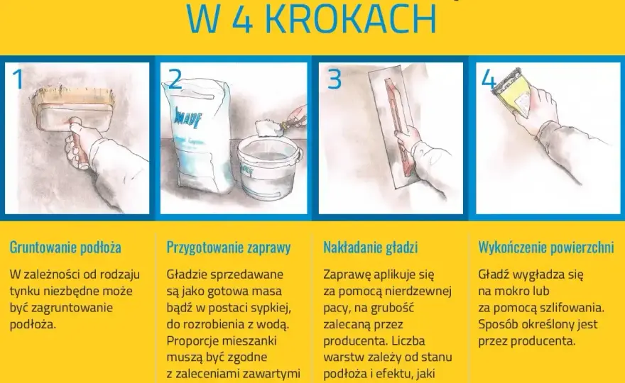 Struktura na ścianie – jak zrobić? Poradnik krok po kroku