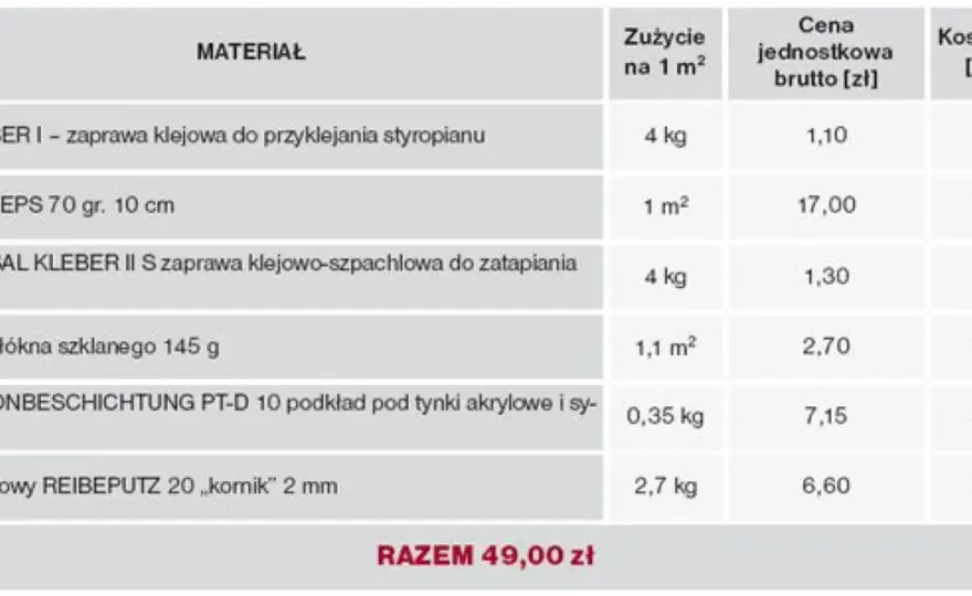 Ile kosztuje robocizna ocieplenia elewacji? Ceny i wycena