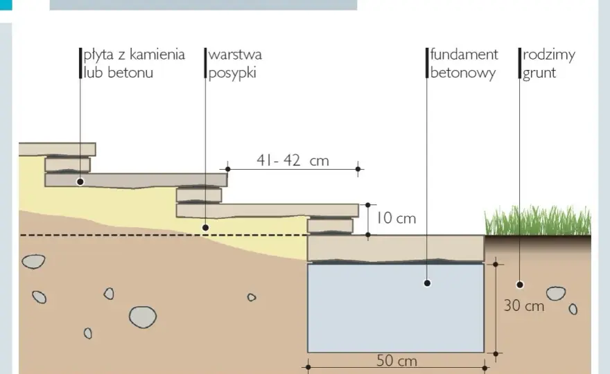 Schody zewnętrzne przed domem - materiały, wymiary i koszty