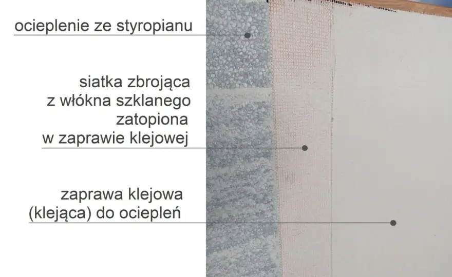 Ile schnie klej do styropianu? Nie tylko 24h!