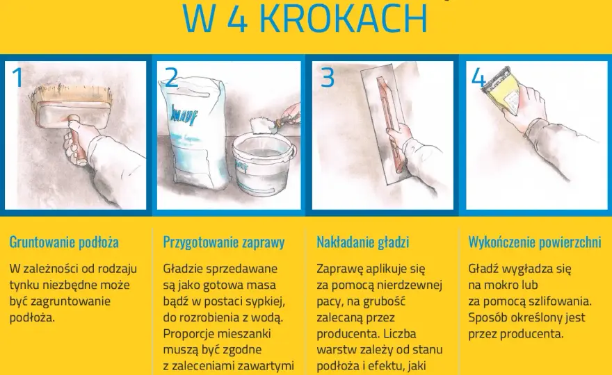 Gładź na gładź - Czy to ma sens? Poradnik krok po kroku
