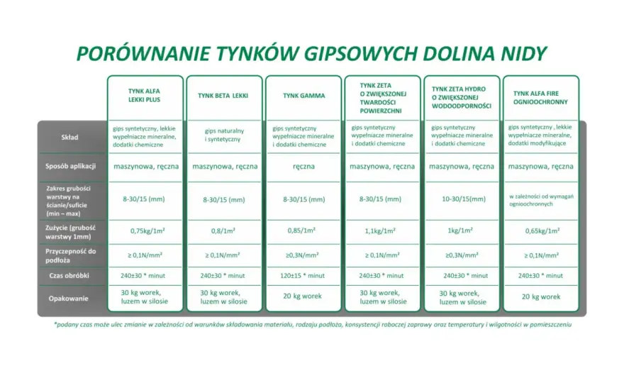 Grunt pod tynk gipsowy - Jaki wybrać? Uniknij błędów!
