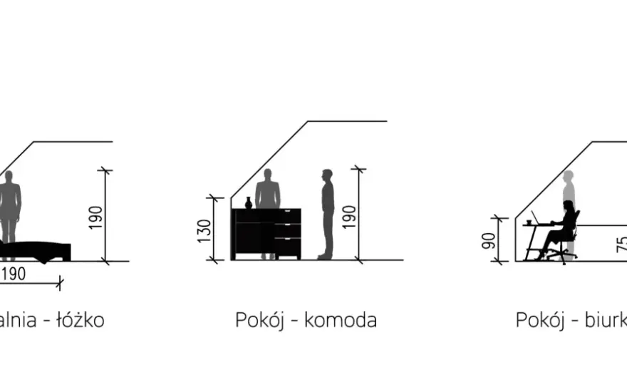 Wysokość ścianki kolankowej - jak wybrać, by poddasze działało?