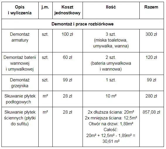 przykładowy kosztorys remontu łazienki