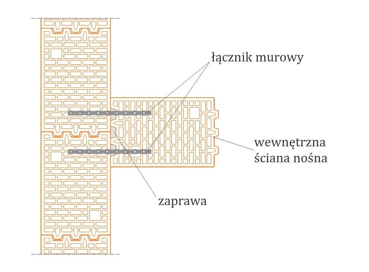 Schemat połączenia dwóch ścian z wykorzystaniem łącznika murowego i zaprawy. Widoczne są ceglane ściany i wewnętrzna ściana nośna.