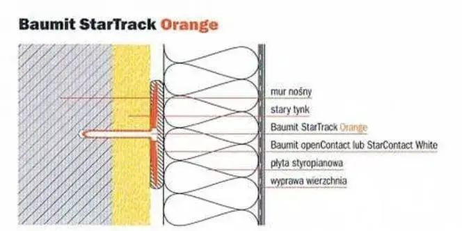 Schemat rozmieszczenia kotew do styropianu na elewacji i w narożnikach