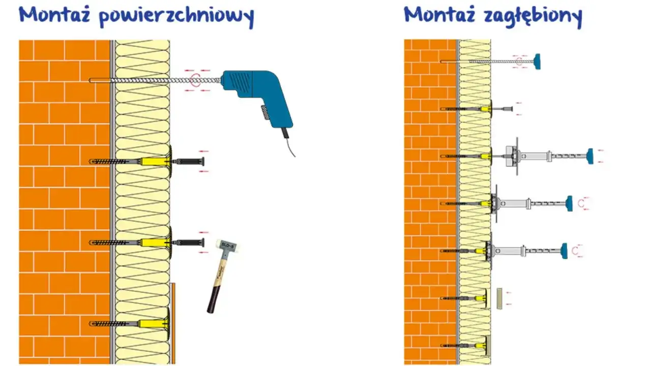 Ilustracja pokazuje montaż styropianu do ściany. Po lewej stronie widać kołkowanie powierzchniowe, po prawej zagłębione.