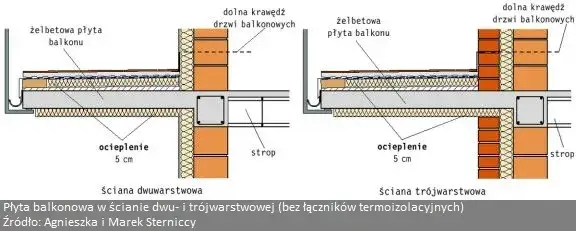 przekrój balkonu z termoizolacją XPS