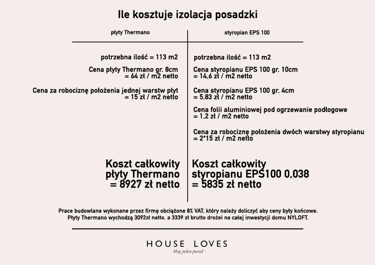 Porównanie kosztów izolacji posadzki: płyty Thermano vs styropian EPS 100. Analiza cen materiałów i robocizny, uwzględniająca współczynnik lambda.