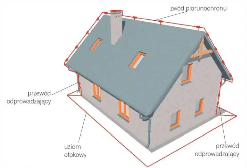 Piorunochron w domu - kiedy jest potrzebny i ile kosztuje?